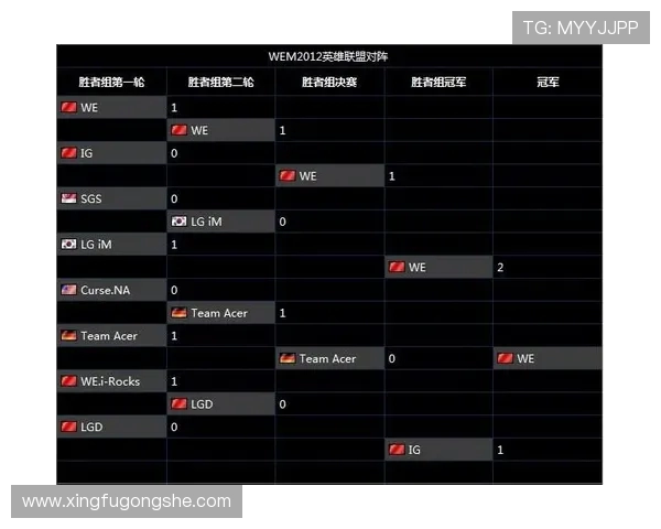 WE在大师赛中的实力展现与未来发展潜力分析